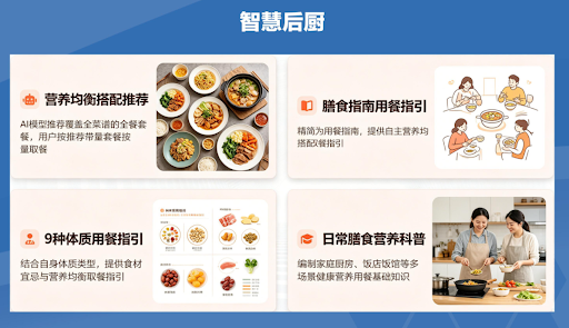 智慧后厨流程