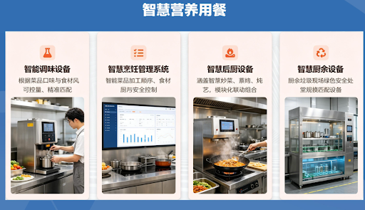 智慧营养用餐