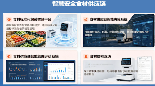 供应链管理评价